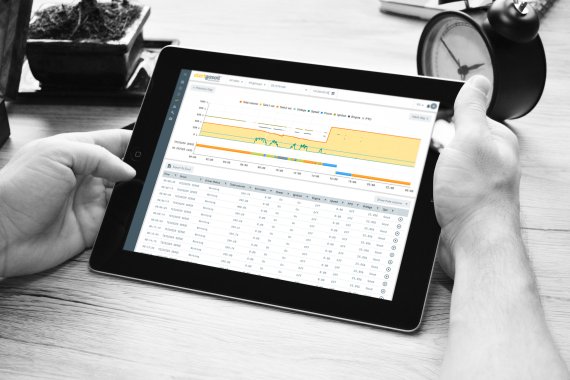 Check consumption in real time